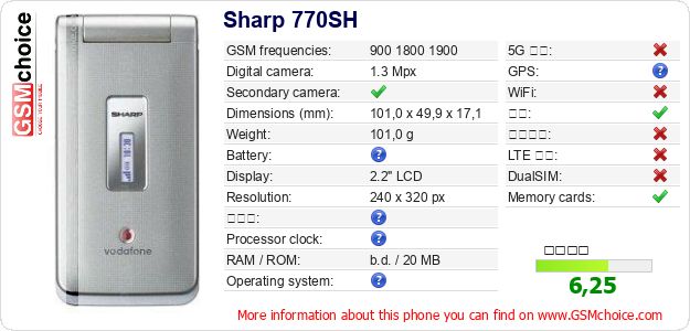Sharp 770SH 手机技术数据