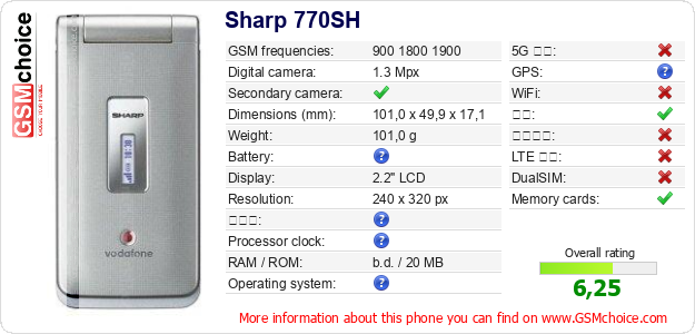 Sharp 770SH 手机技术数据