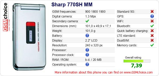 Sharp 770SH MM technical specifications Sharp 770SH MM technical specifications