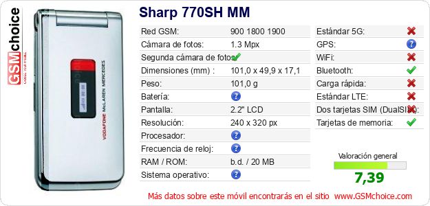 Sharp 770SH MM Datos técnicos del móvil 