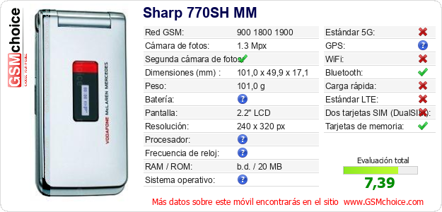 Sharp 770SH MM Datos técnicos del móvil 