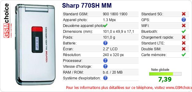 Sharp 770SH MM Fiche technique Sharp 770SH MM Fiche technique