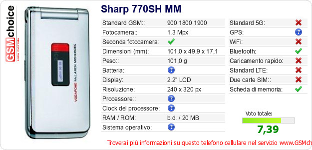 Sharp 770SH MM Dati tecnici di telefono cellulare 