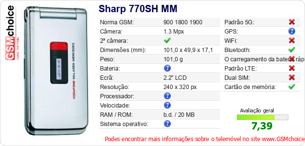 Sharp 770SH MM Especificações técnicas do telemóvel Sharp 770SH MM Especificações técnicas do telemóvel