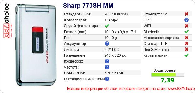Sharp 770SH MM Технические данные телефона Sharp 770SH MM Технические данные телефона
