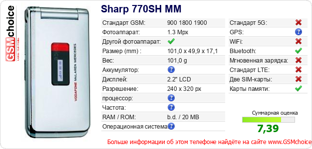 Sharp 770SH MM Технические данные телефона Sharp 770SH MM Технические данные телефона