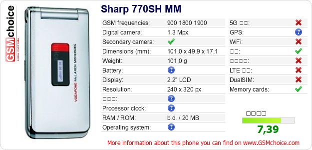 Sharp 770SH MM 手机技术数据