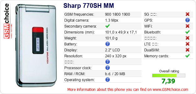 Sharp 770SH MM 手機技術數據