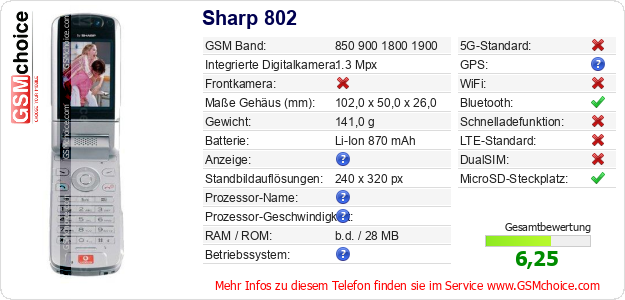 Sharp 802 technische Daten Sharp 802 technische Daten
