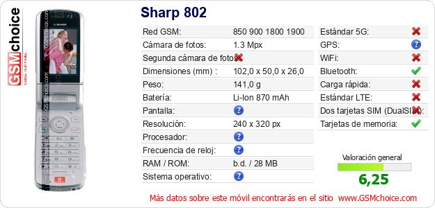 Sharp 802 Datos técnicos del móvil Sharp 802 Datos técnicos del móvil