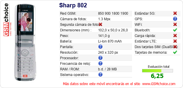 Sharp 802 Datos técnicos del móvil 