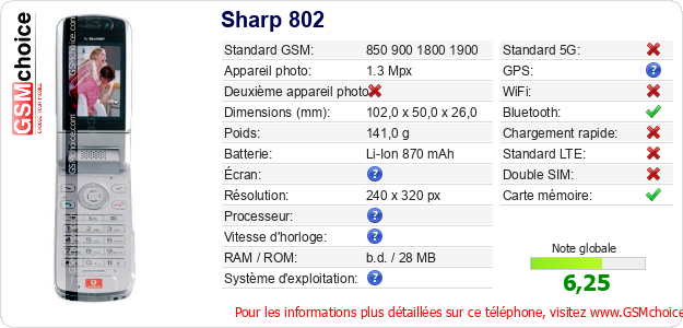 Sharp 802 Fiche technique