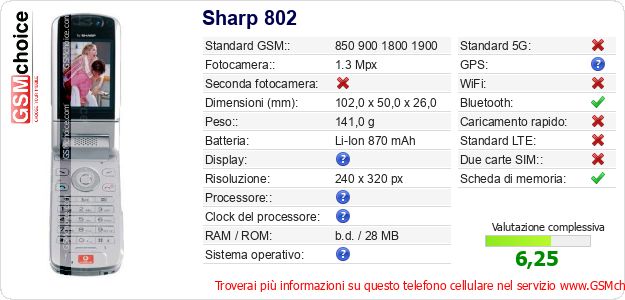 Sharp 802 Dati tecnici di telefono cellulare 