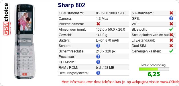 Sharp 802 Technische gegevens Sharp 802 Technische gegevens