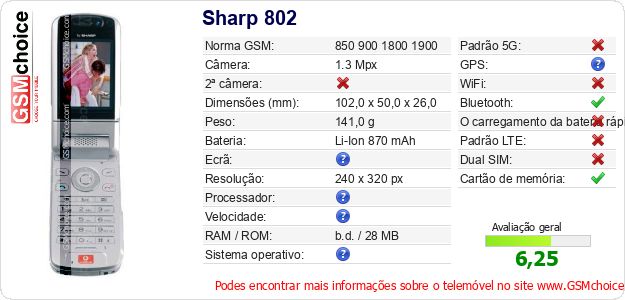 Sharp 802 Especificações técnicas do telemóvel Sharp 802 Especificações técnicas do telemóvel