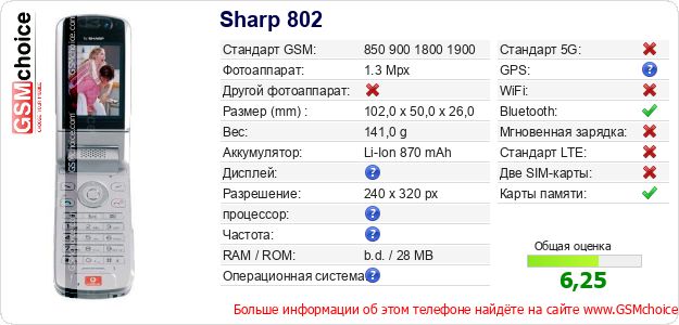 Sharp 802 Технические данные телефона Sharp 802 Технические данные телефона