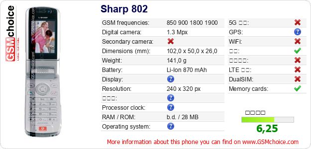 Sharp 802 手机技术数据