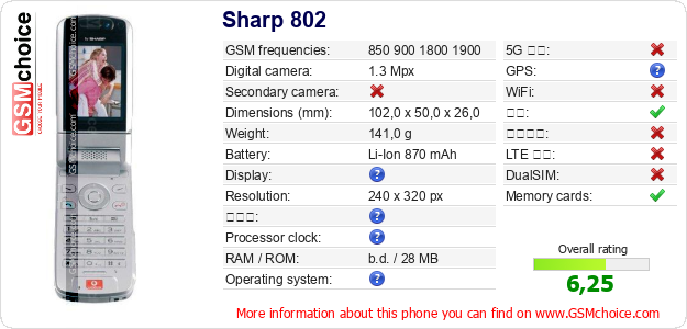Sharp 802 手机技术数据