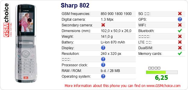 Sharp 802 手機技術數據