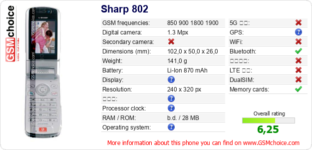 Sharp 802 手機技術數據