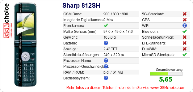 Sharp 812SH technische Daten Sharp 812SH technische Daten