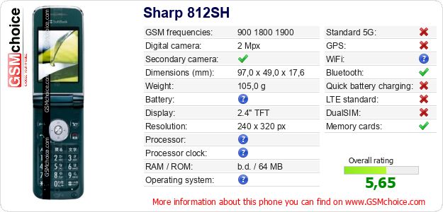 Sharp 812SH technical specifications Sharp 812SH technical specifications