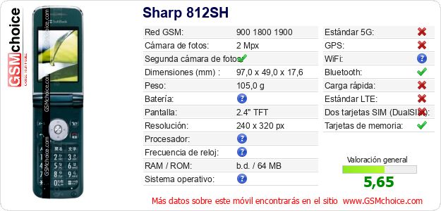 Sharp 812SH Datos técnicos del móvil 