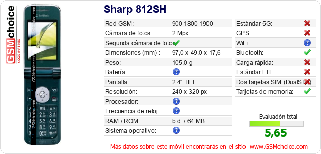 Sharp 812SH Datos técnicos del móvil 