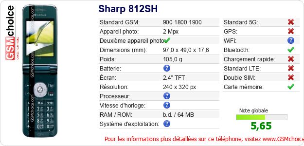 Sharp 812SH Fiche technique Sharp 812SH Fiche technique