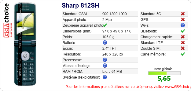 Sharp 812SH Fiche technique