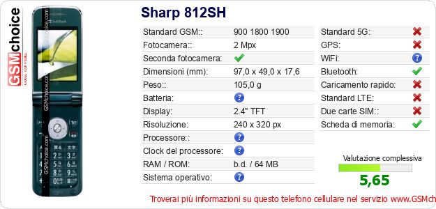 Sharp 812SH Dati tecnici di telefono cellulare Sharp 812SH Dati tecnici di telefono cellulare