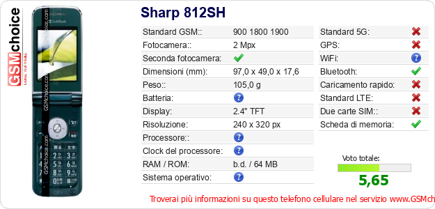 Sharp 812SH Dati tecnici di telefono cellulare 