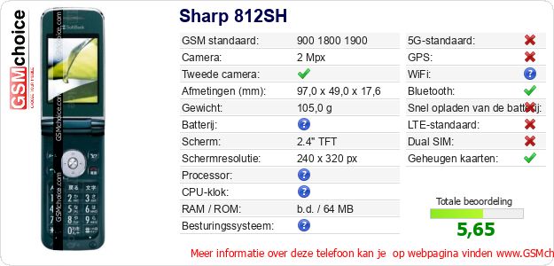 Sharp 812SH Technische gegevens Sharp 812SH Technische gegevens
