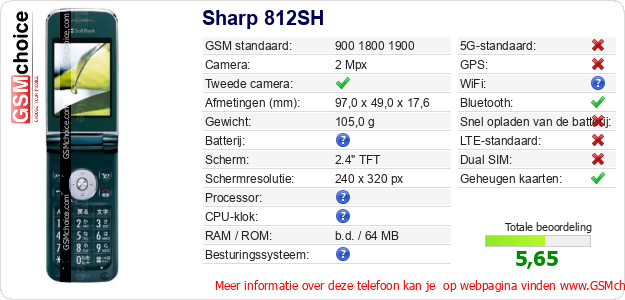 Sharp 812SH Technische gegevens 