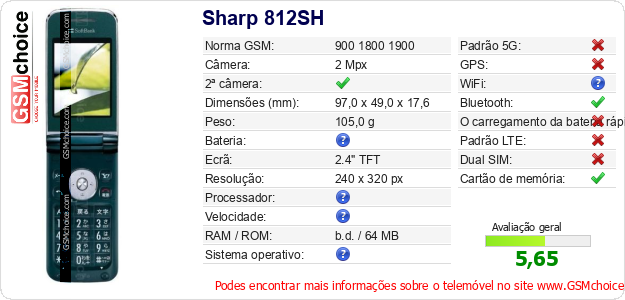 Sharp 812SH Especificações técnicas do telemóvel 