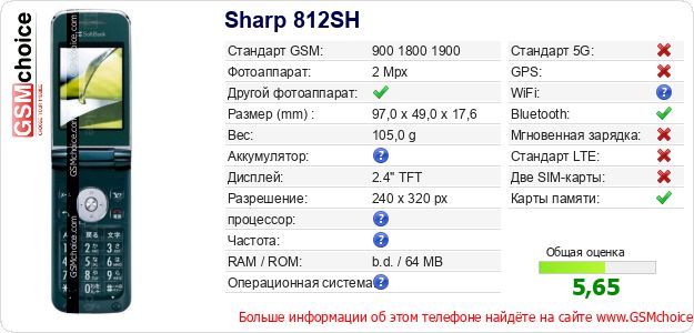 Sharp 812SH Технические данные телефона Sharp 812SH Технические данные телефона