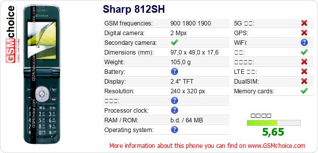 Sharp 812SH 手机技术数据