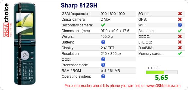 Sharp 812SH 手機技術數據