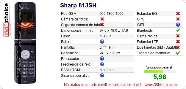 Sharp 813SH Datos técnicos del móvil 