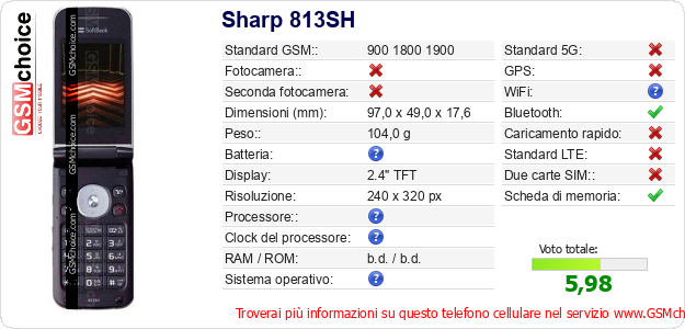Sharp 813SH Dati tecnici di telefono cellulare 