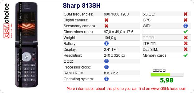Sharp 813SH 手机技术数据