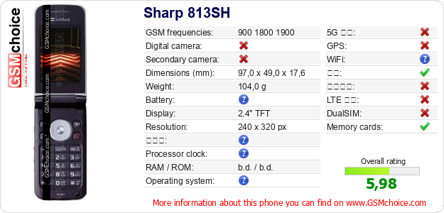 Sharp 813SH 手机技术数据