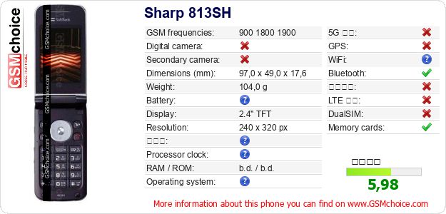 Sharp 813SH 手機技術數據