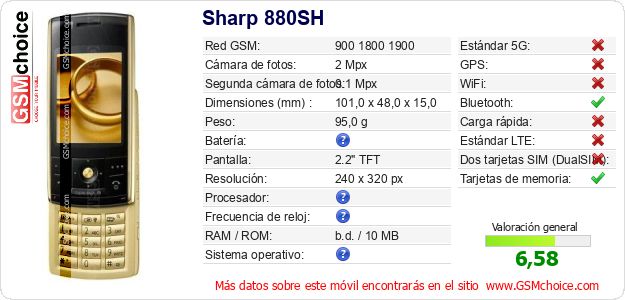 Sharp 880SH Datos técnicos del móvil 
