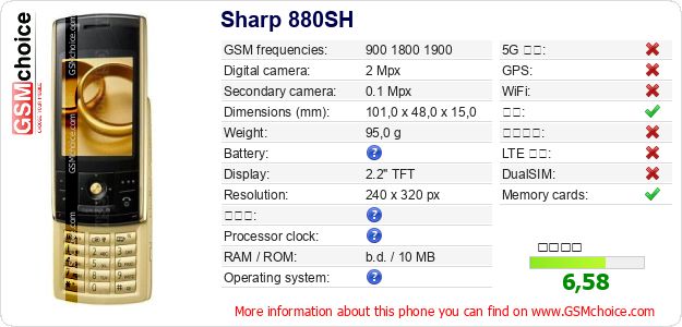 Sharp 880SH 手机技术数据