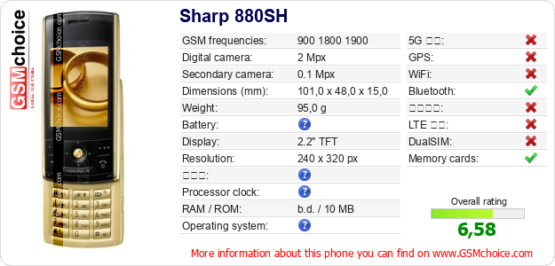 Sharp 880SH 手機技術數據