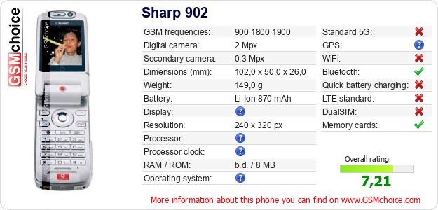 Sharp 902 technical specifications Sharp 902 technical specifications