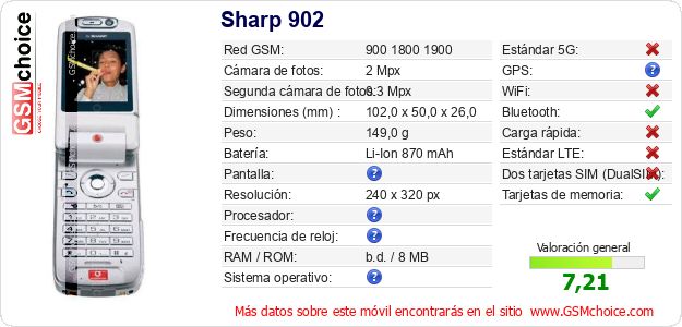 Sharp 902 Datos técnicos del móvil Sharp 902 Datos técnicos del móvil