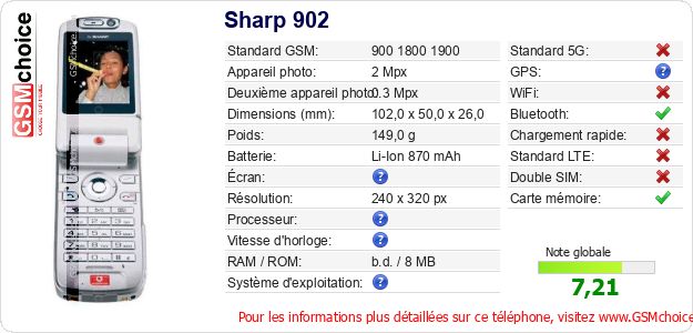 Sharp 902 Fiche technique Sharp 902 Fiche technique