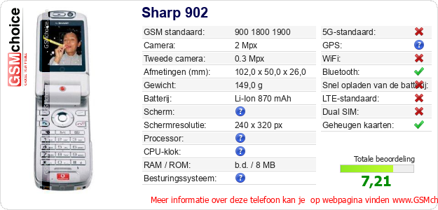 Sharp 902 Technische gegevens 